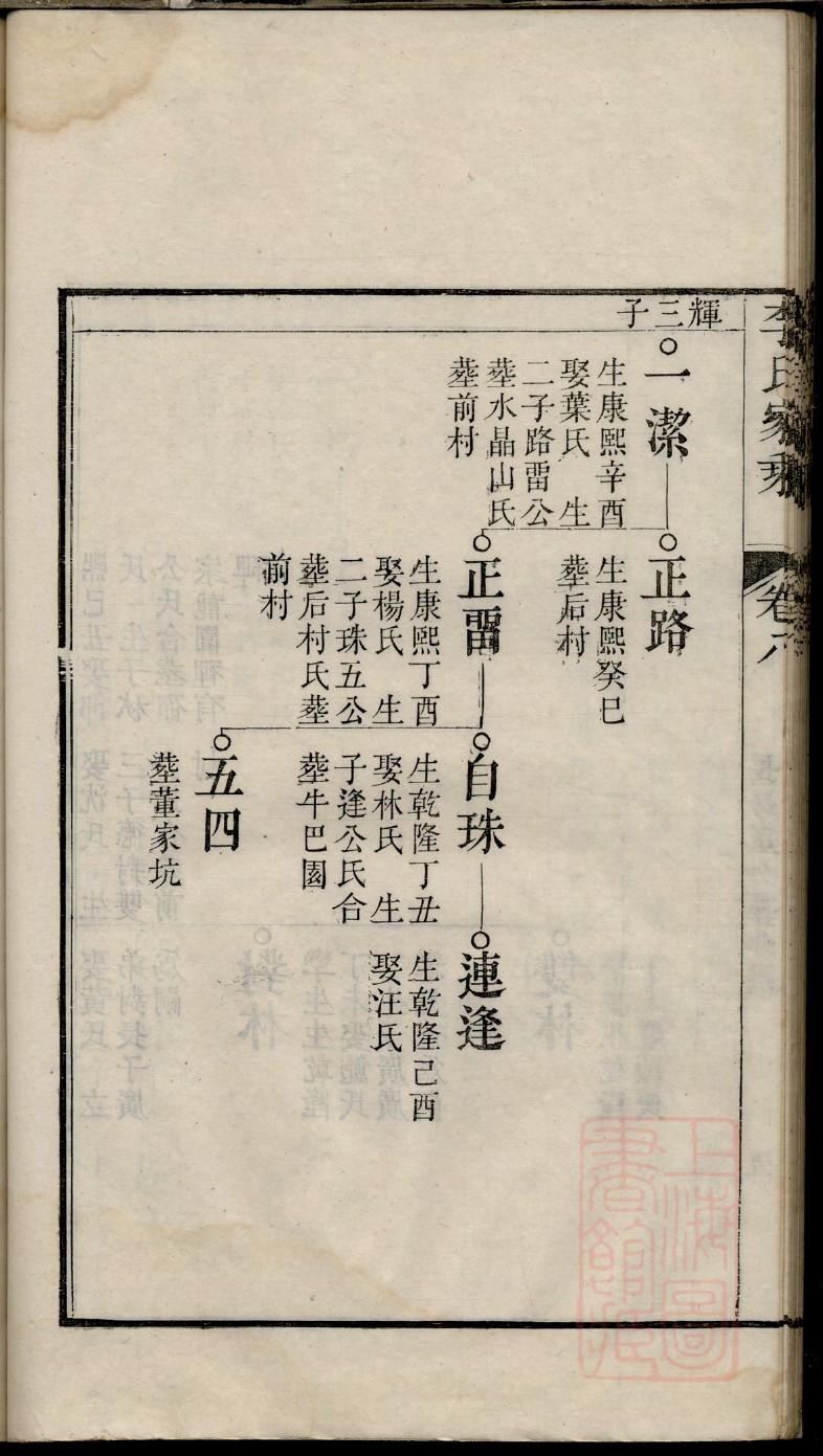 山东孔氏家谱字辈大全