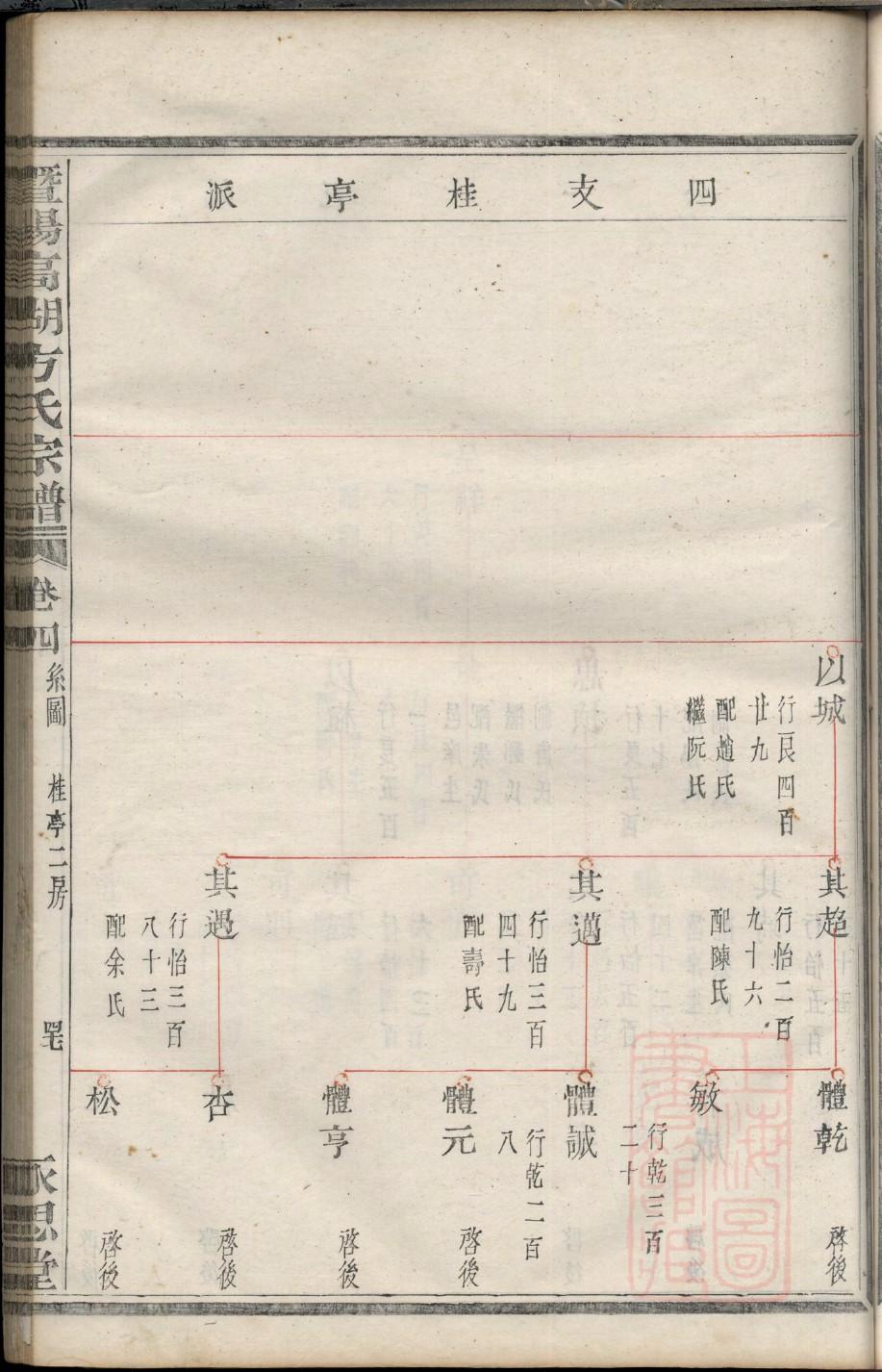 王氏编家谱