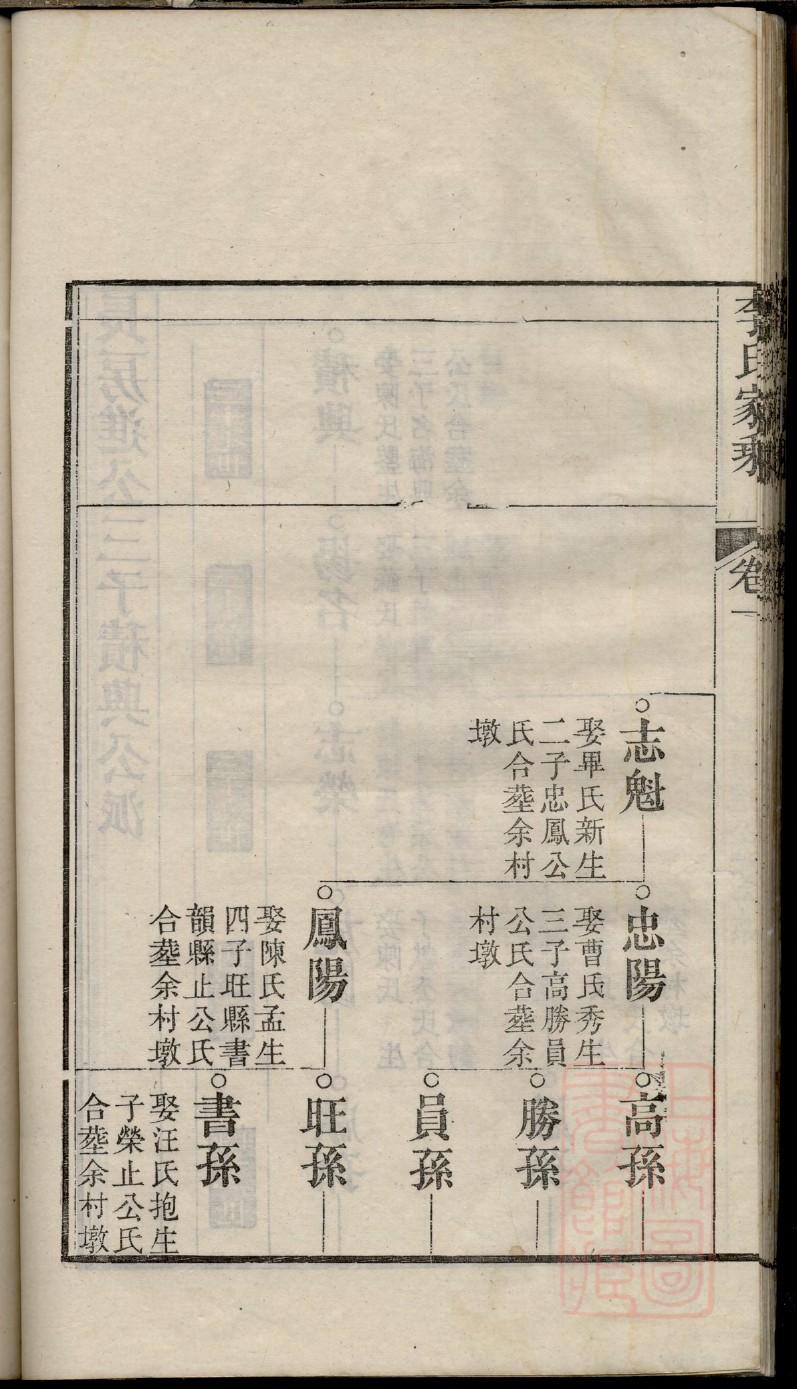 祝氏家谱辈分查询表