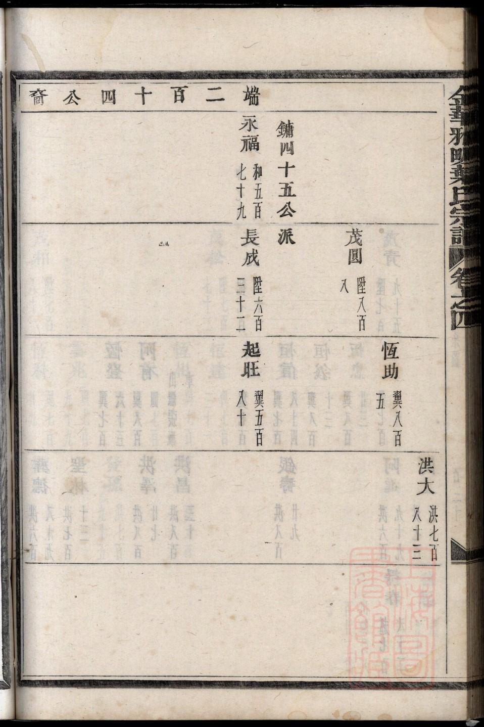 圭氏宗祠介绍