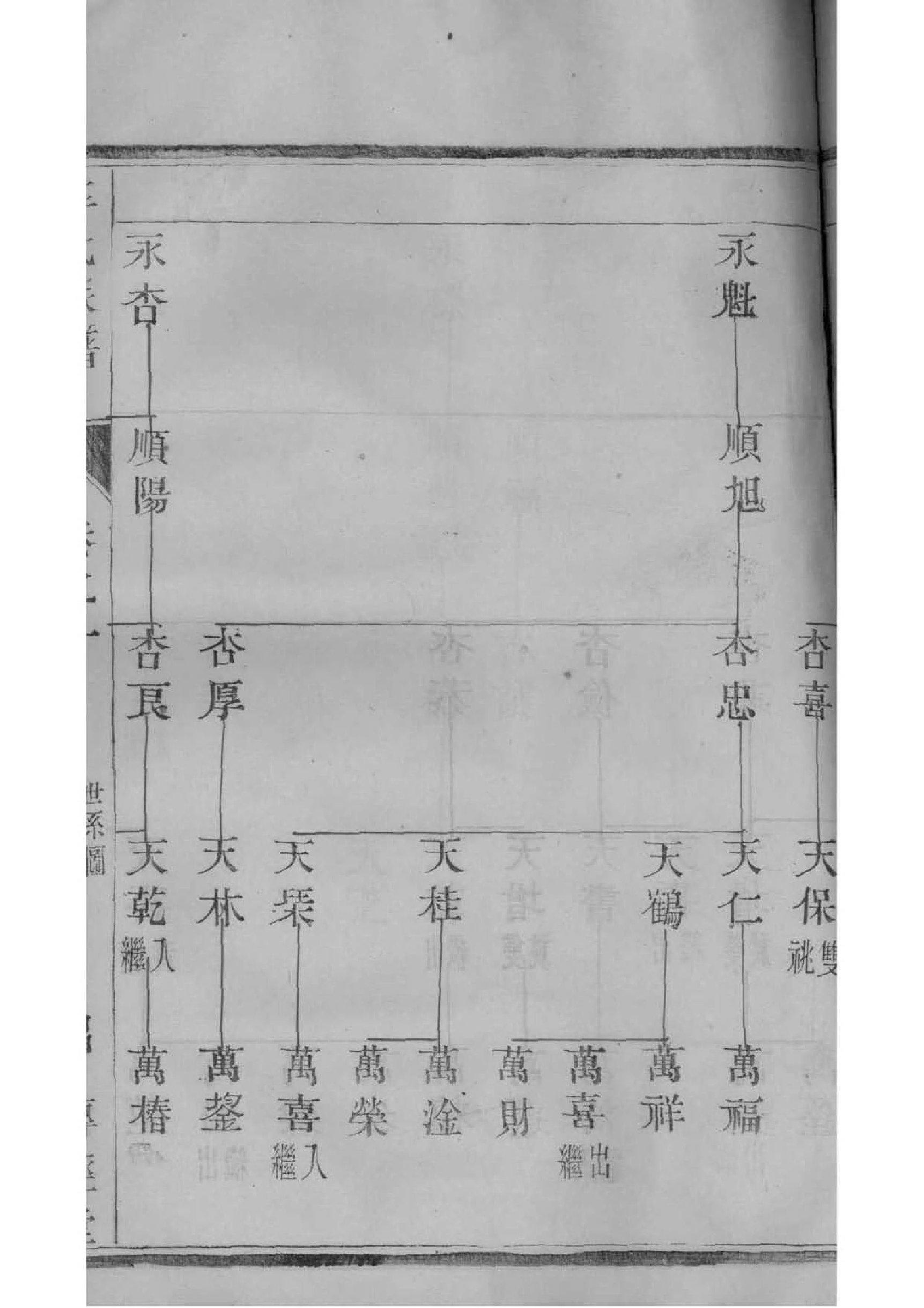 张氏家谱张元通