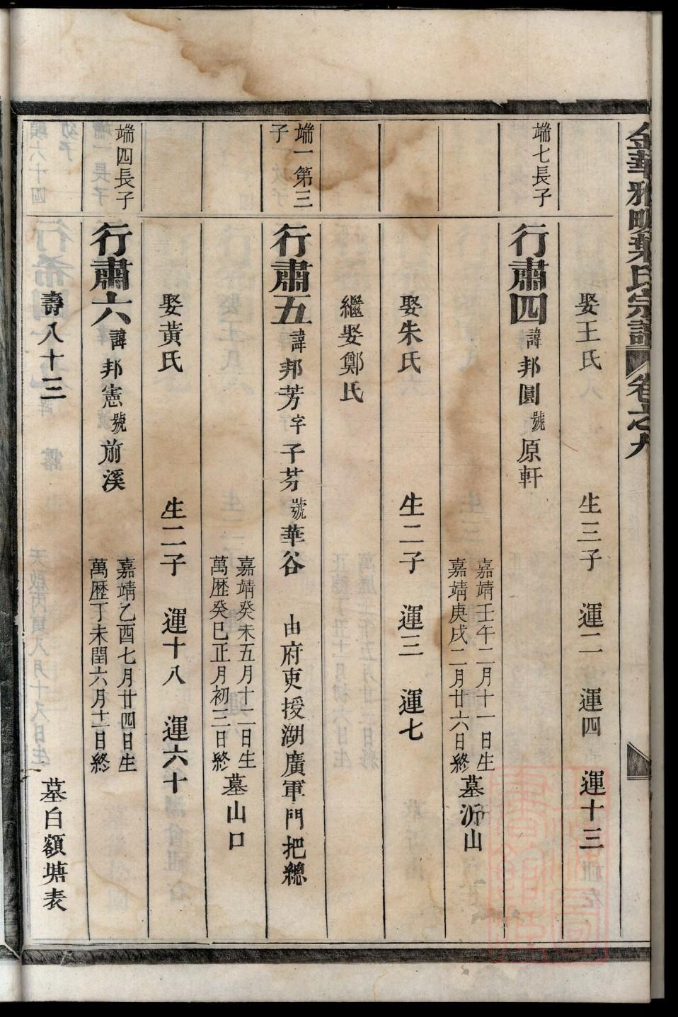 新化上梅王氏家谱