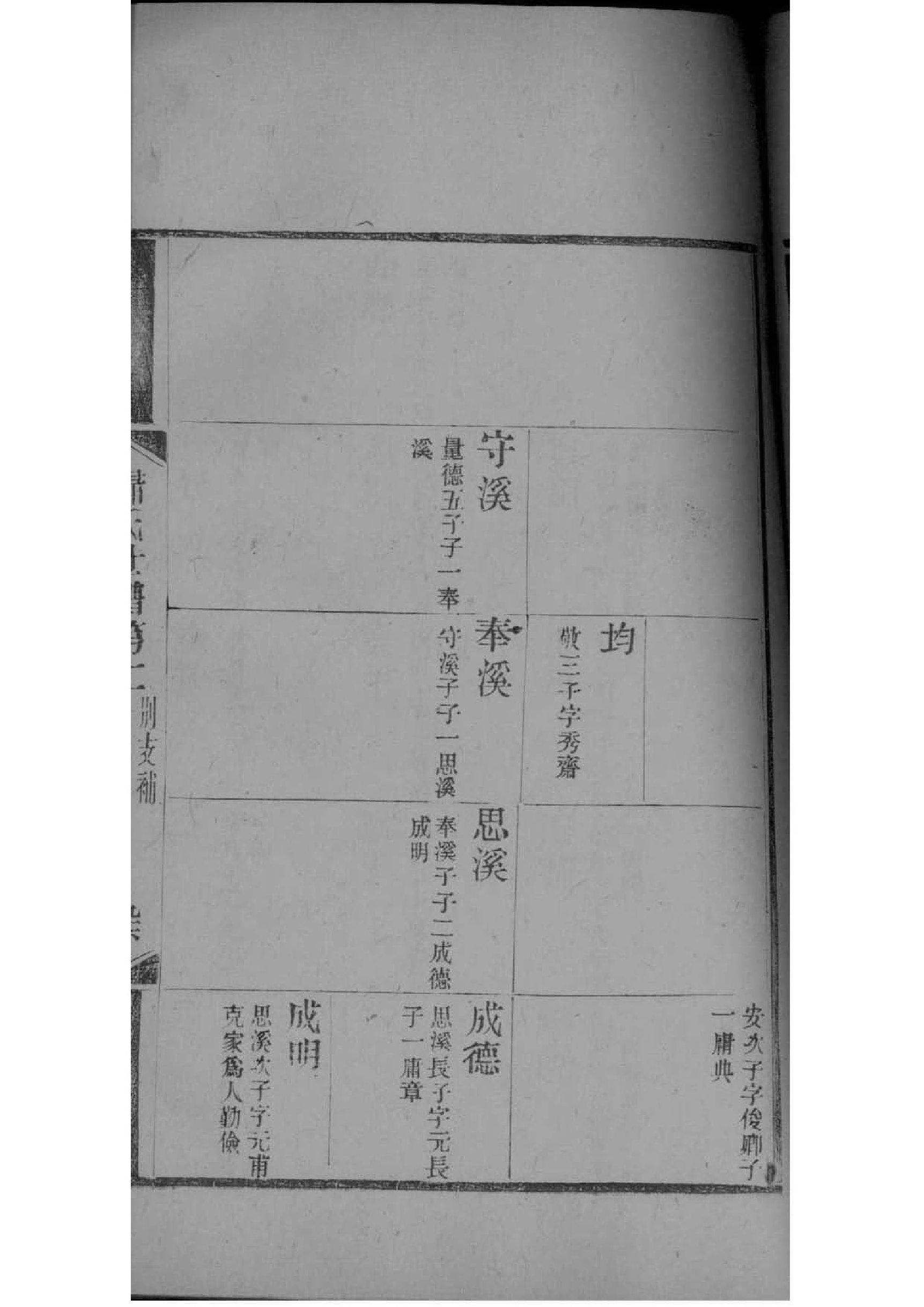 刘邦的后人族谱