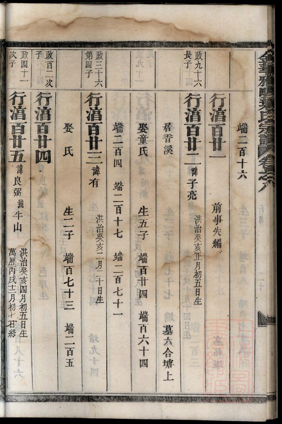 犹氏辈分排列顺序