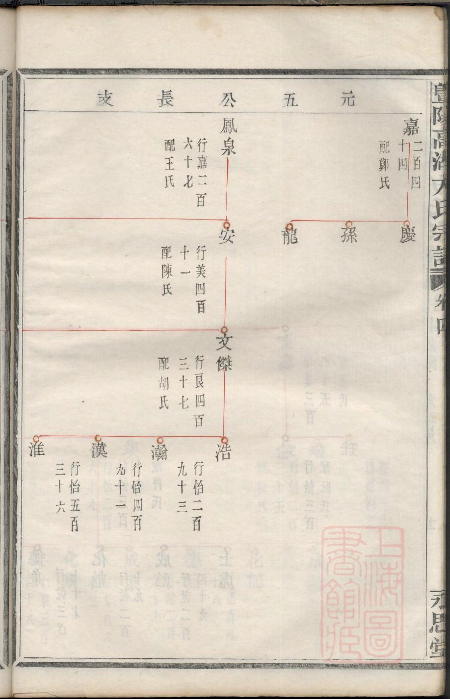 潘氏祖先是谁