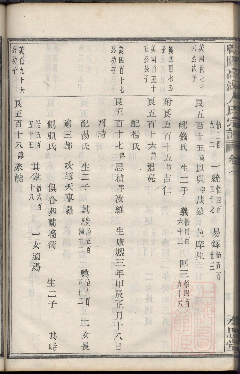 提氏祖先是谁
