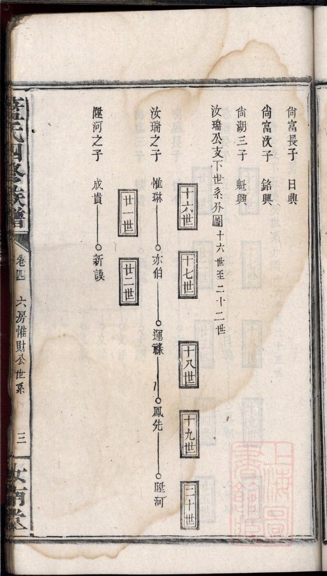 杨家祠堂所在地