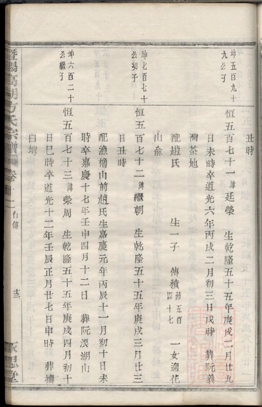 向氏免费查家谱族谱