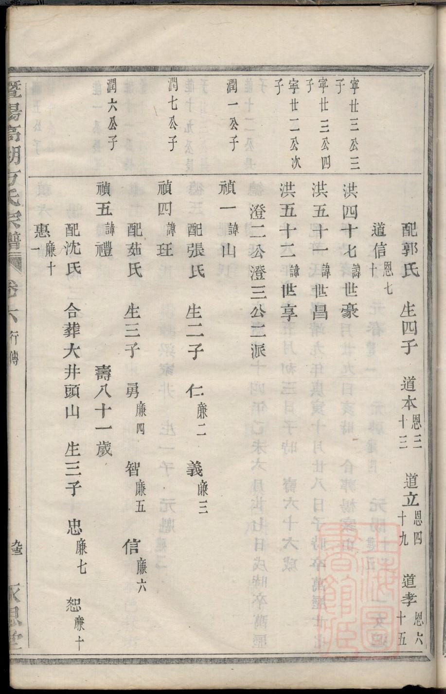 王氏家谱大魁公
