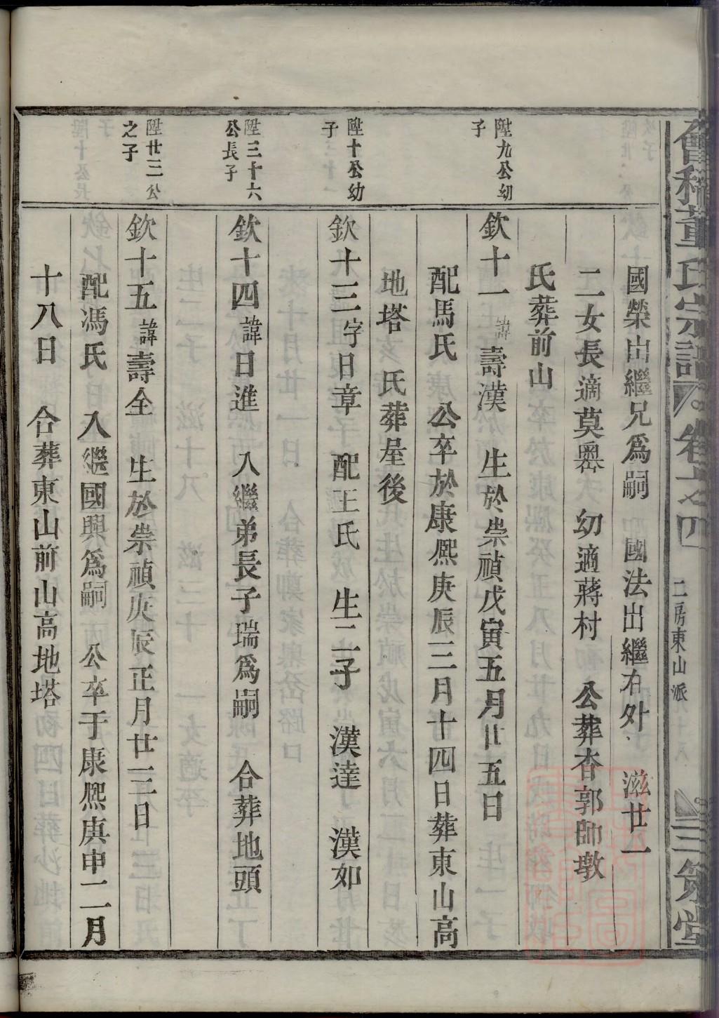 贵州龙氏族谱