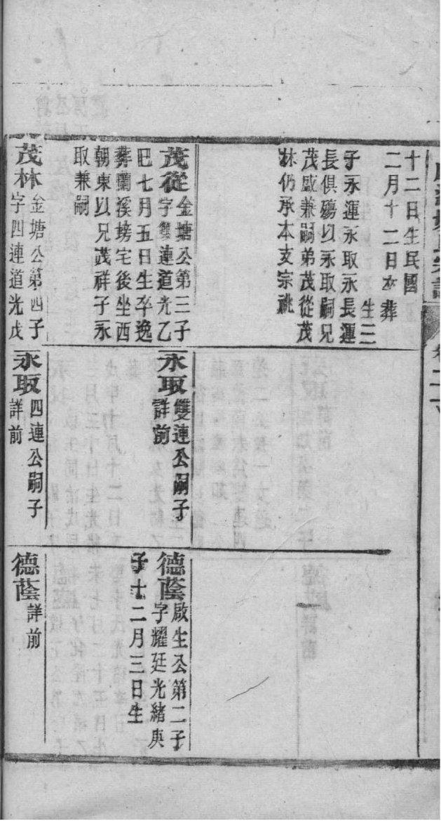 普氏家谱族谱数据库