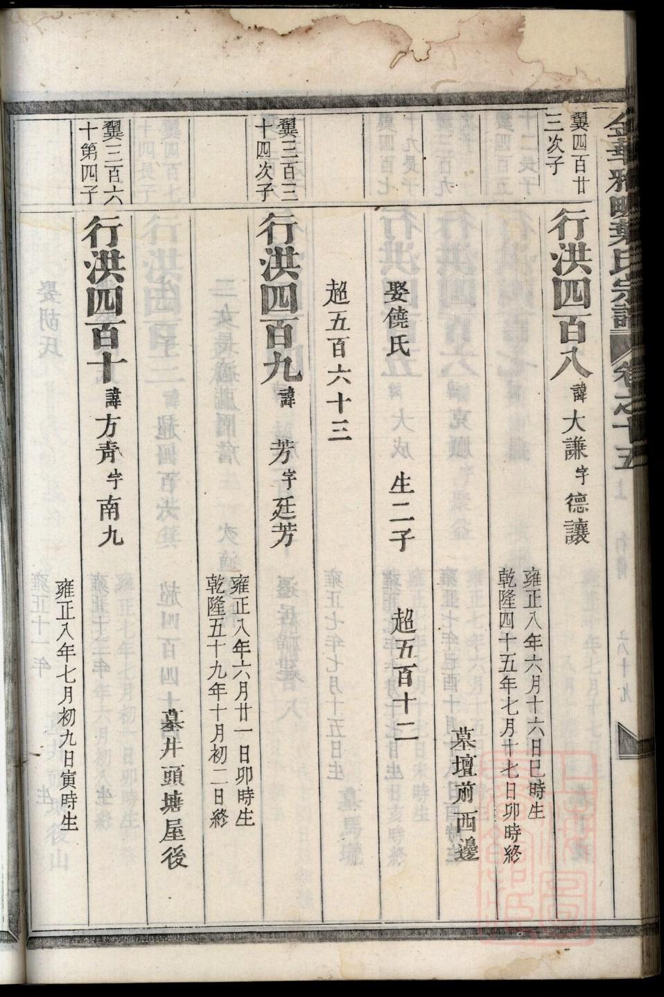洪氏家谱辈分学字辈