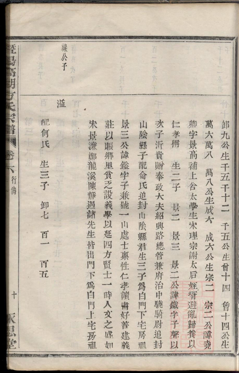 常氏家族姓氏家谱