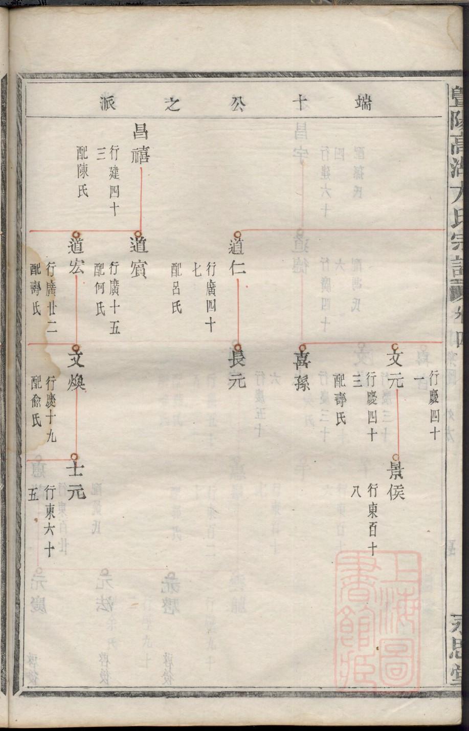 高姓族谱查询