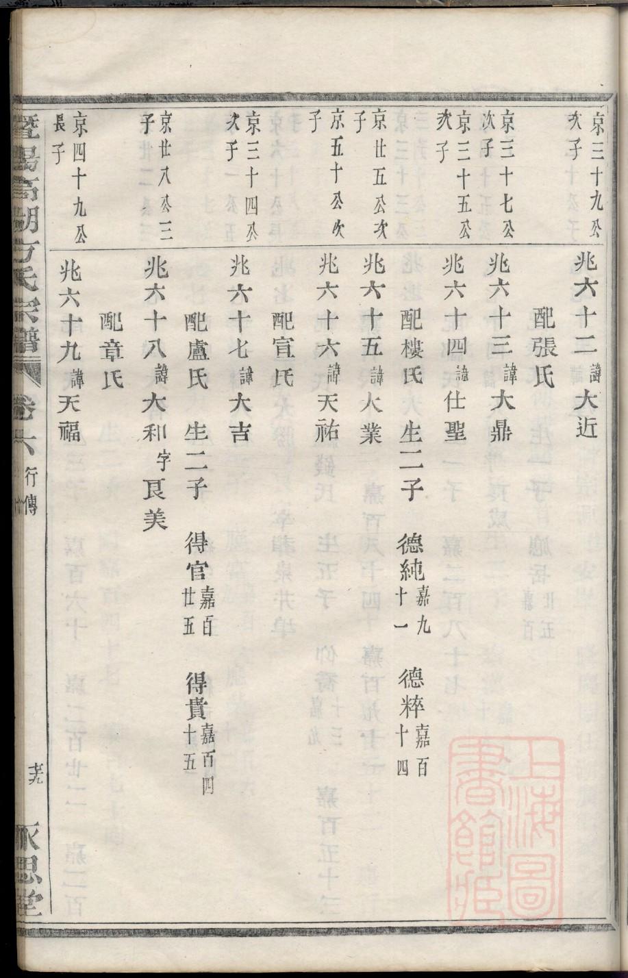 凉山州家谱黑谱