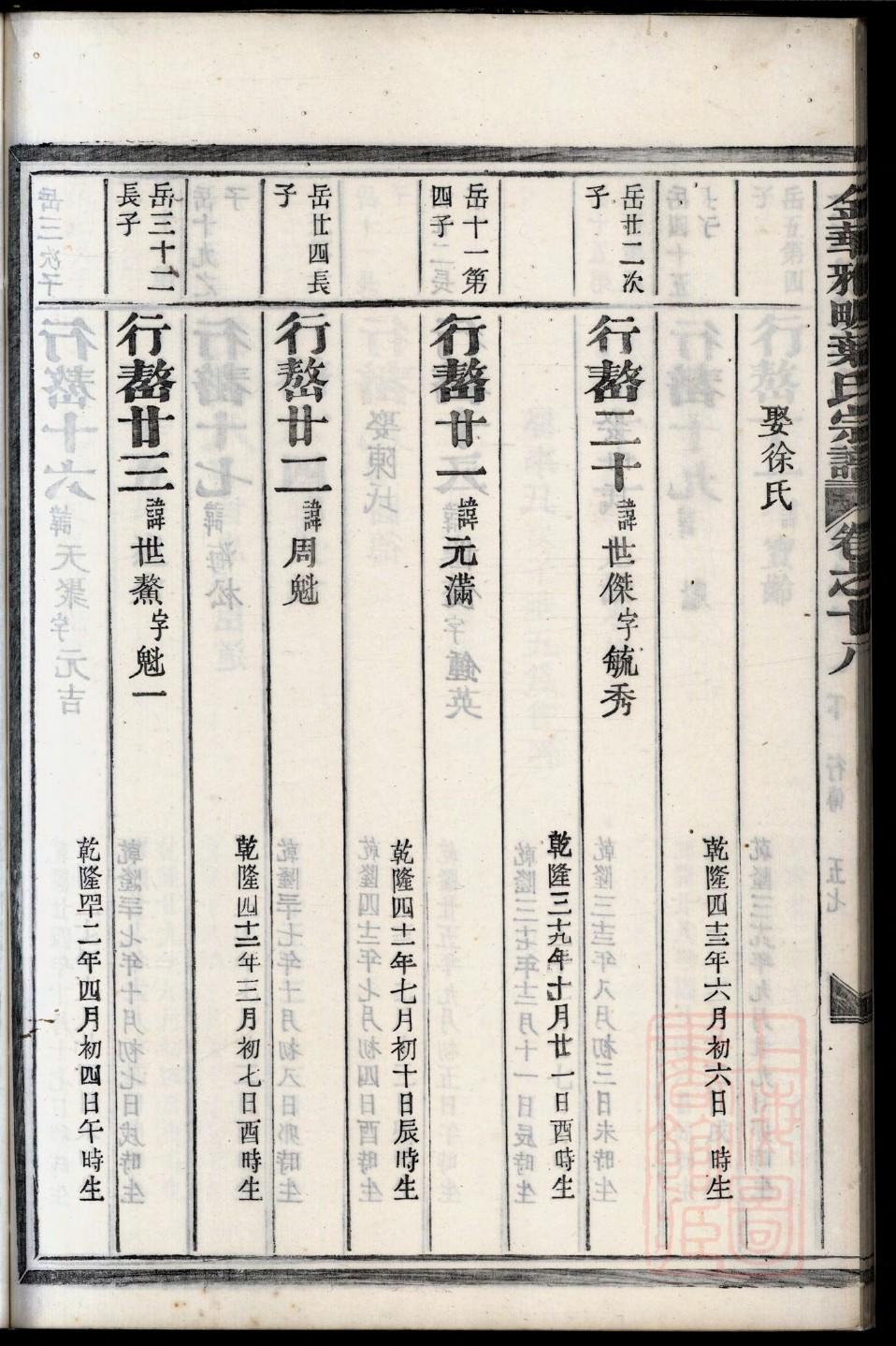 长孙氏辈分表