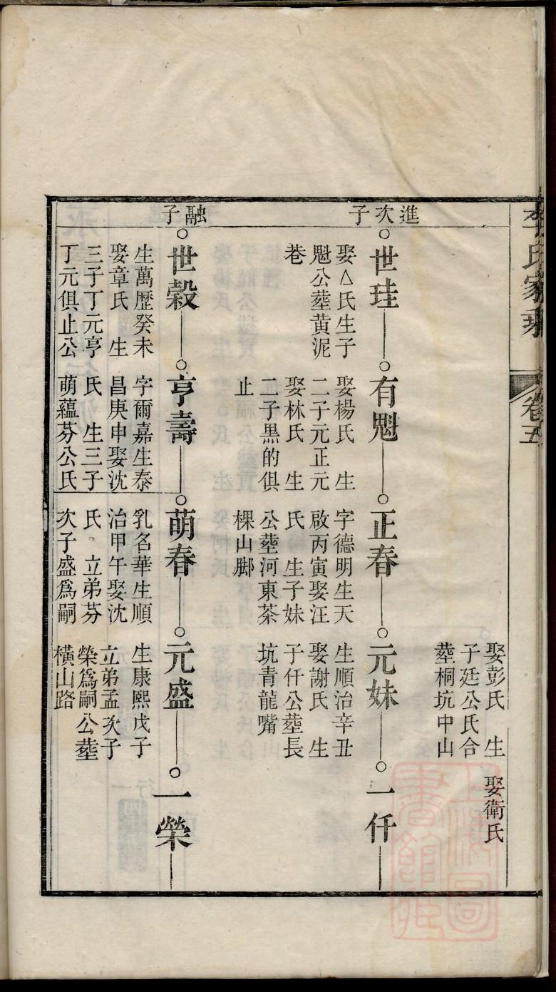 青海王氏家谱