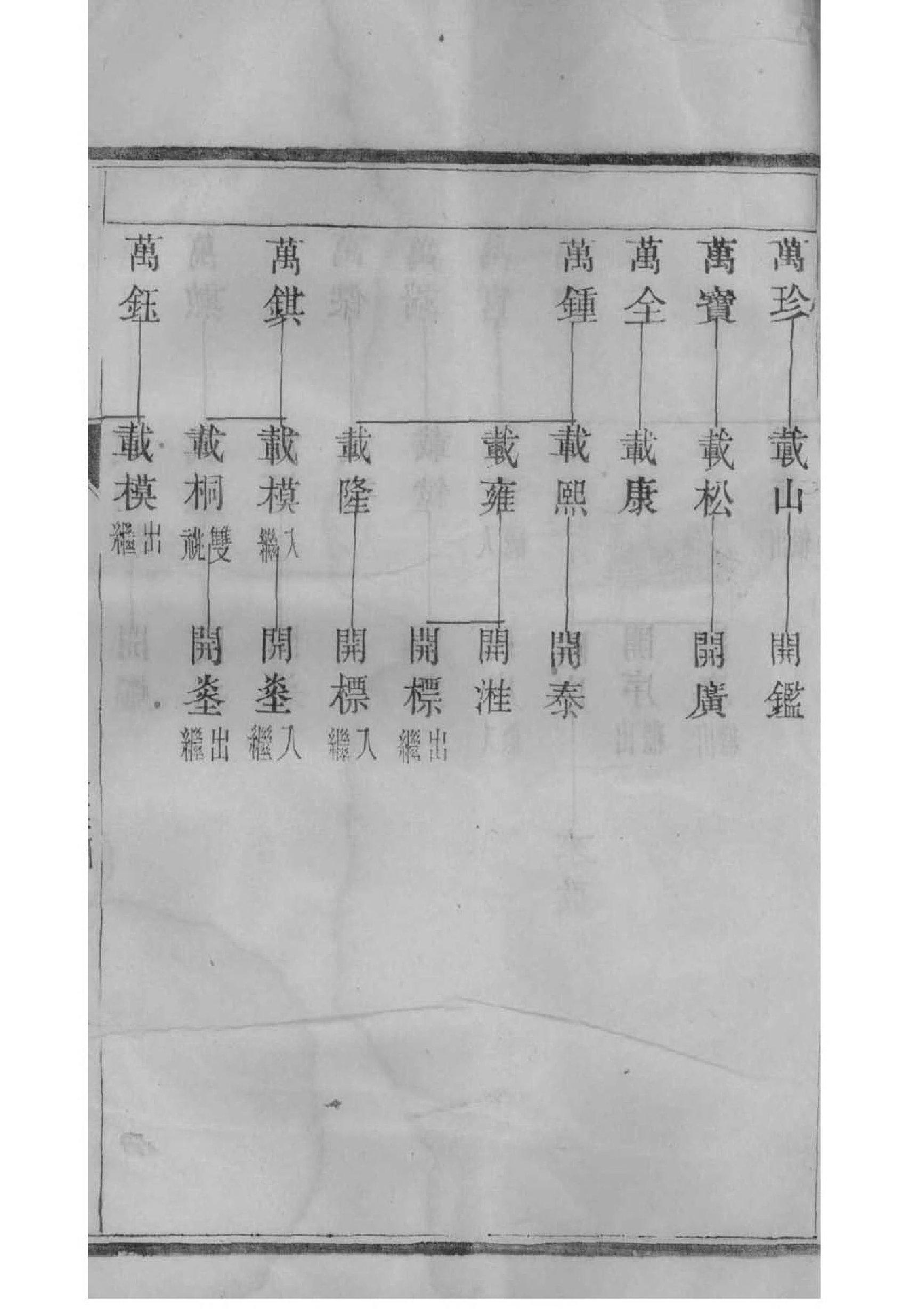 茆氏族谱在哪里看