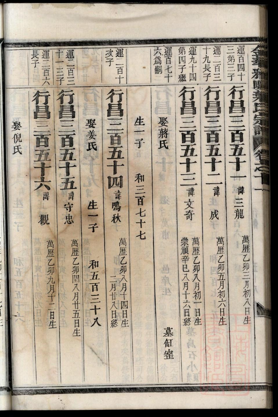 樊家家谱表