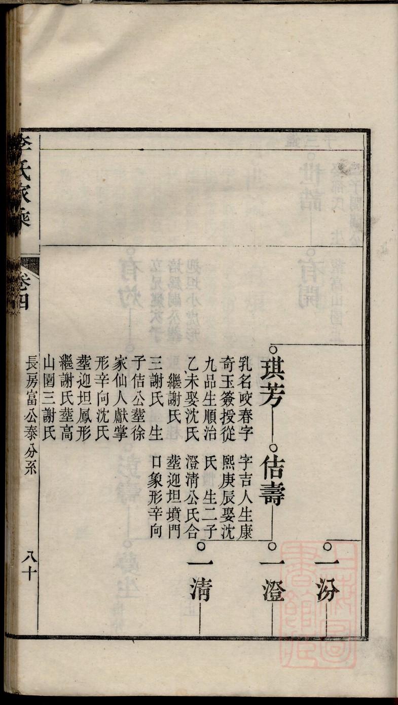 金氏辈分排列顺序