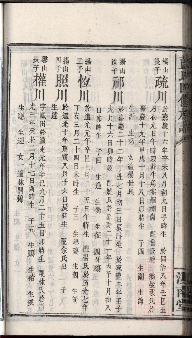 家谱姓张字辈