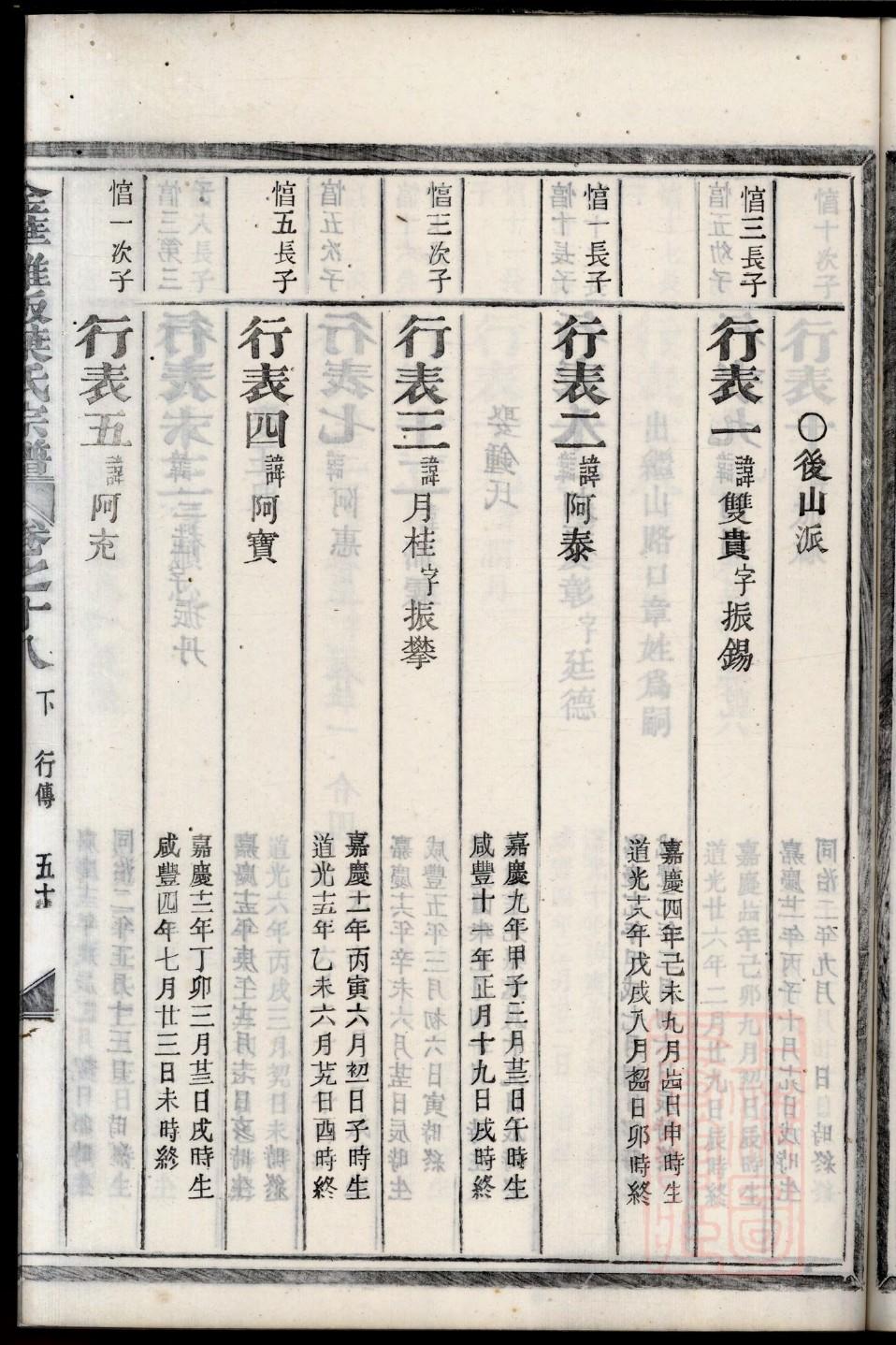 家谱字辈5000例