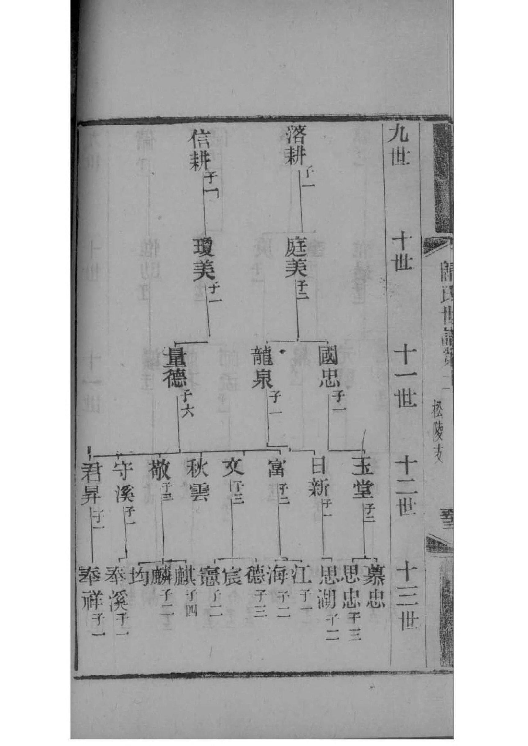 唐高祖李渊家谱