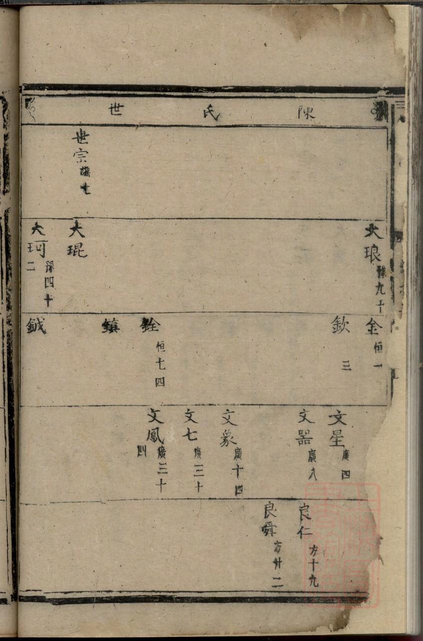 鲜于氏家谱查询一览表