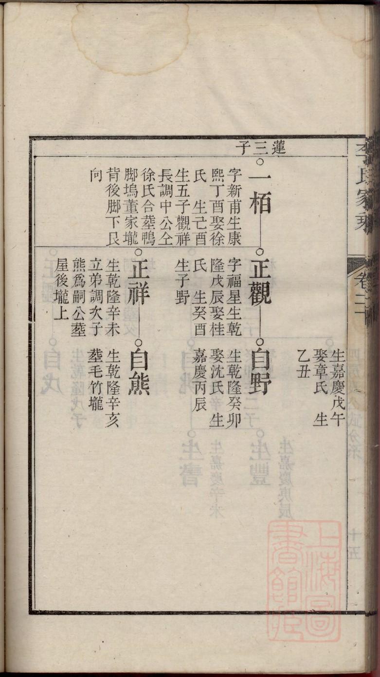 陆家家谱排法