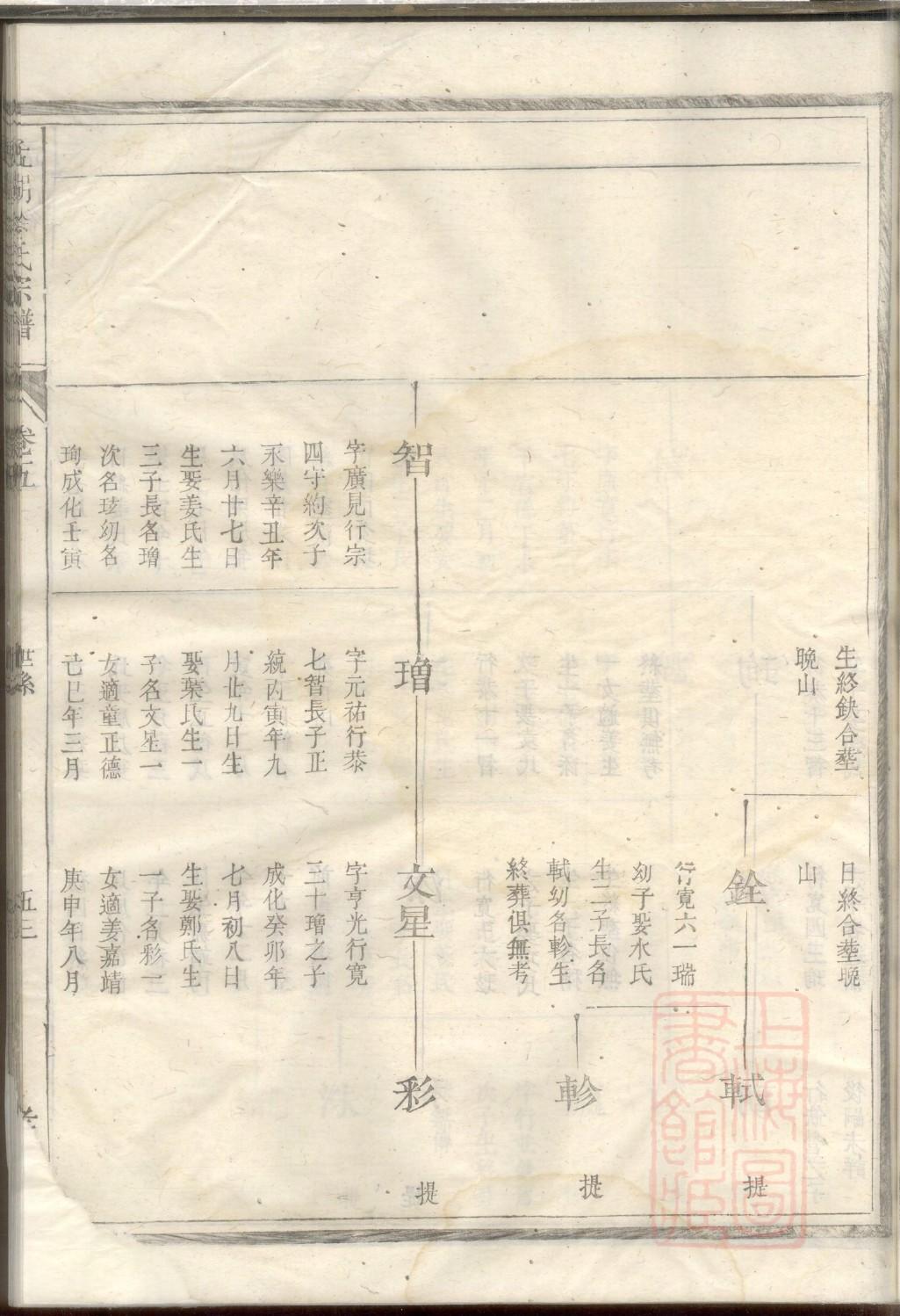 东武刘氏族谱