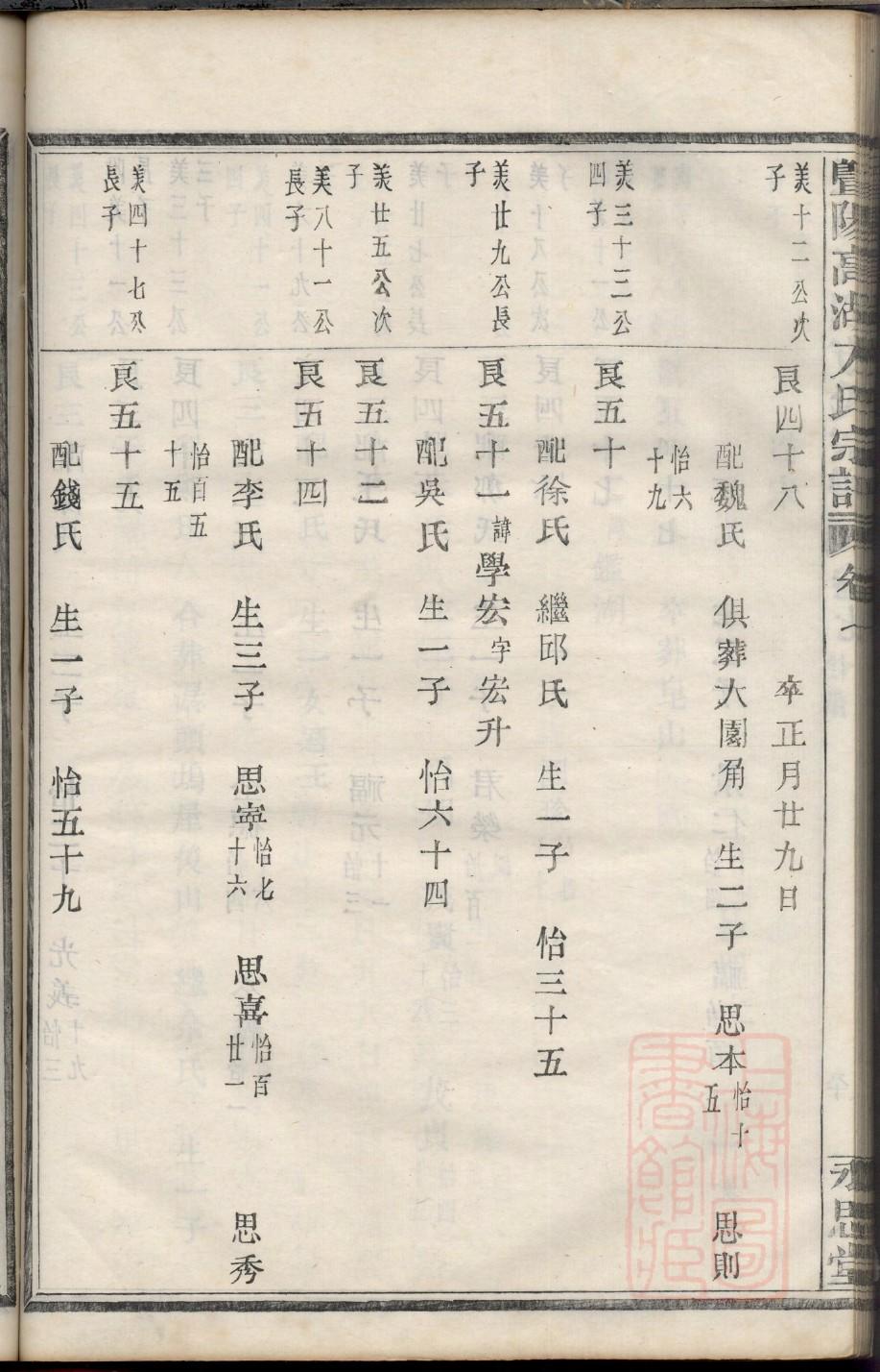 宓氏家谱字辈大全集