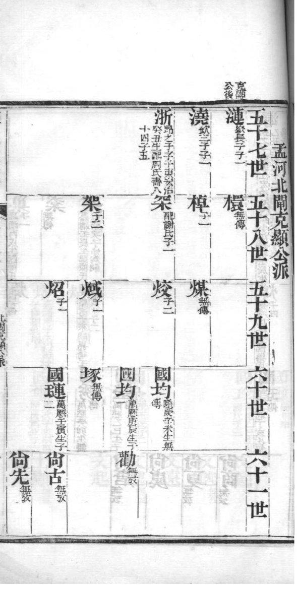 仆氏族谱在哪里看