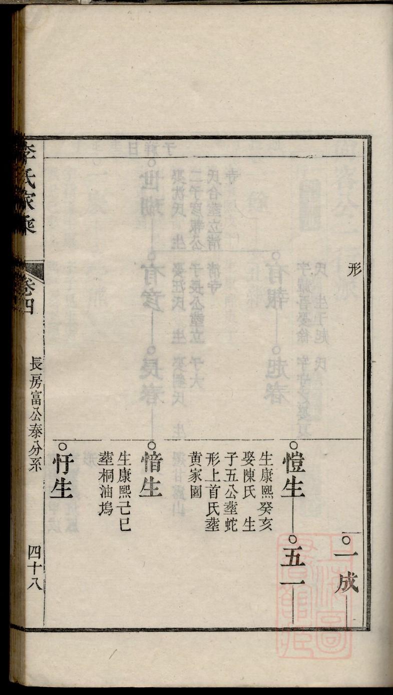 关于祠堂的历史文化