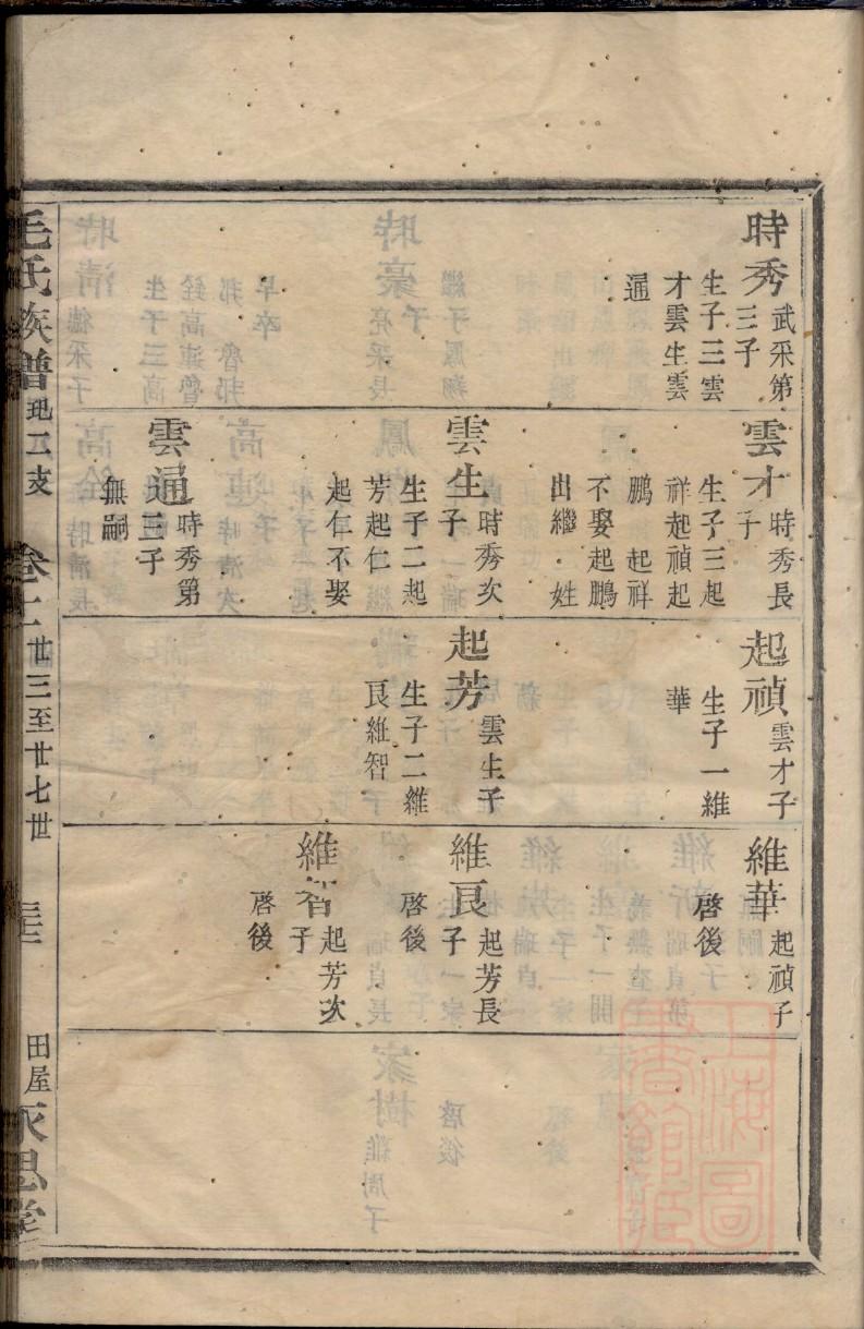 烟姓历史名人有哪些