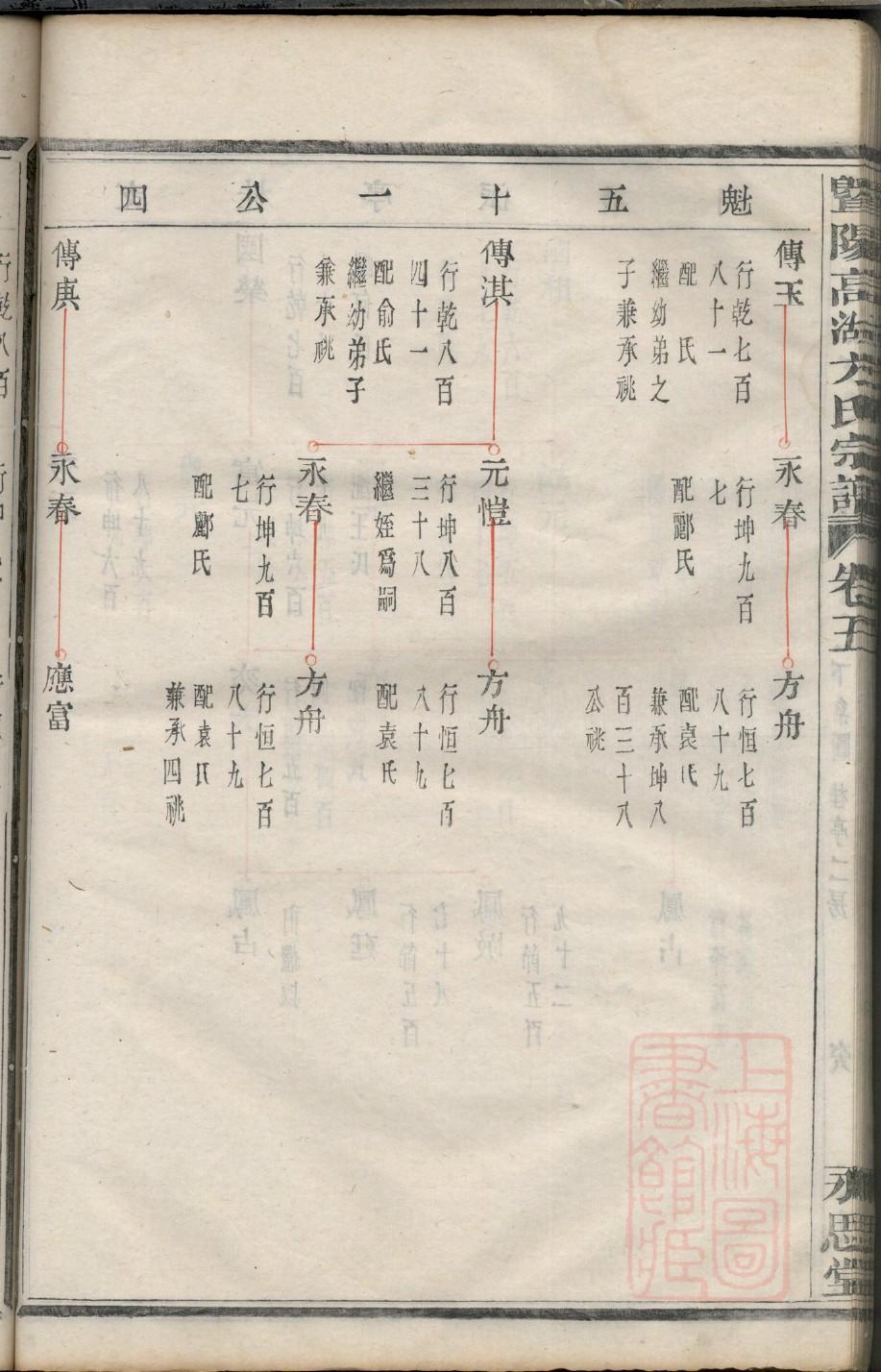 愈氏族谱字辈大全
