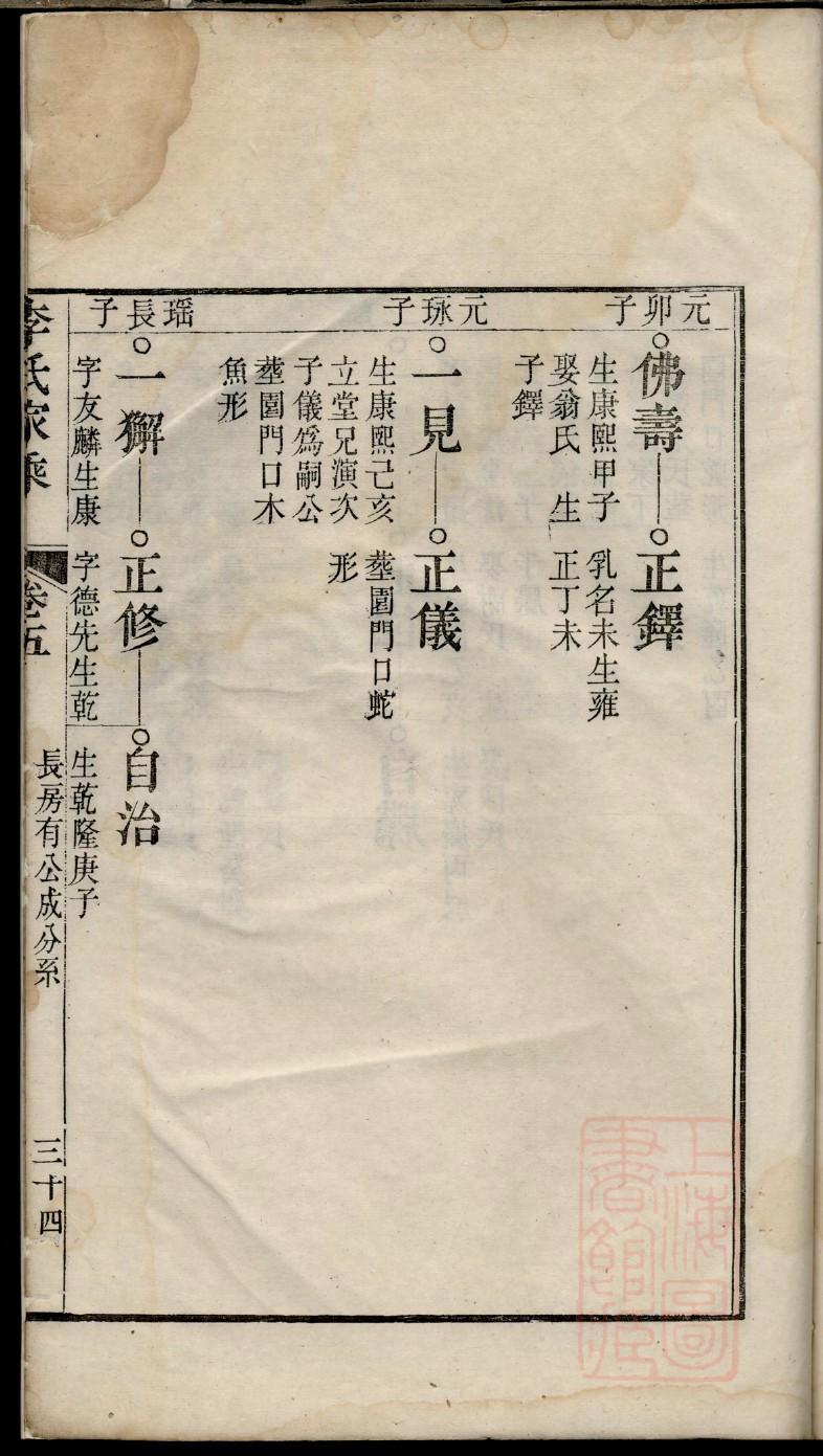 少姓辈分排行世系表
