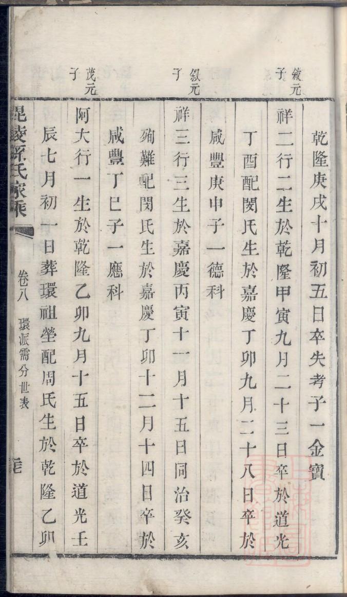日照丁家家谱