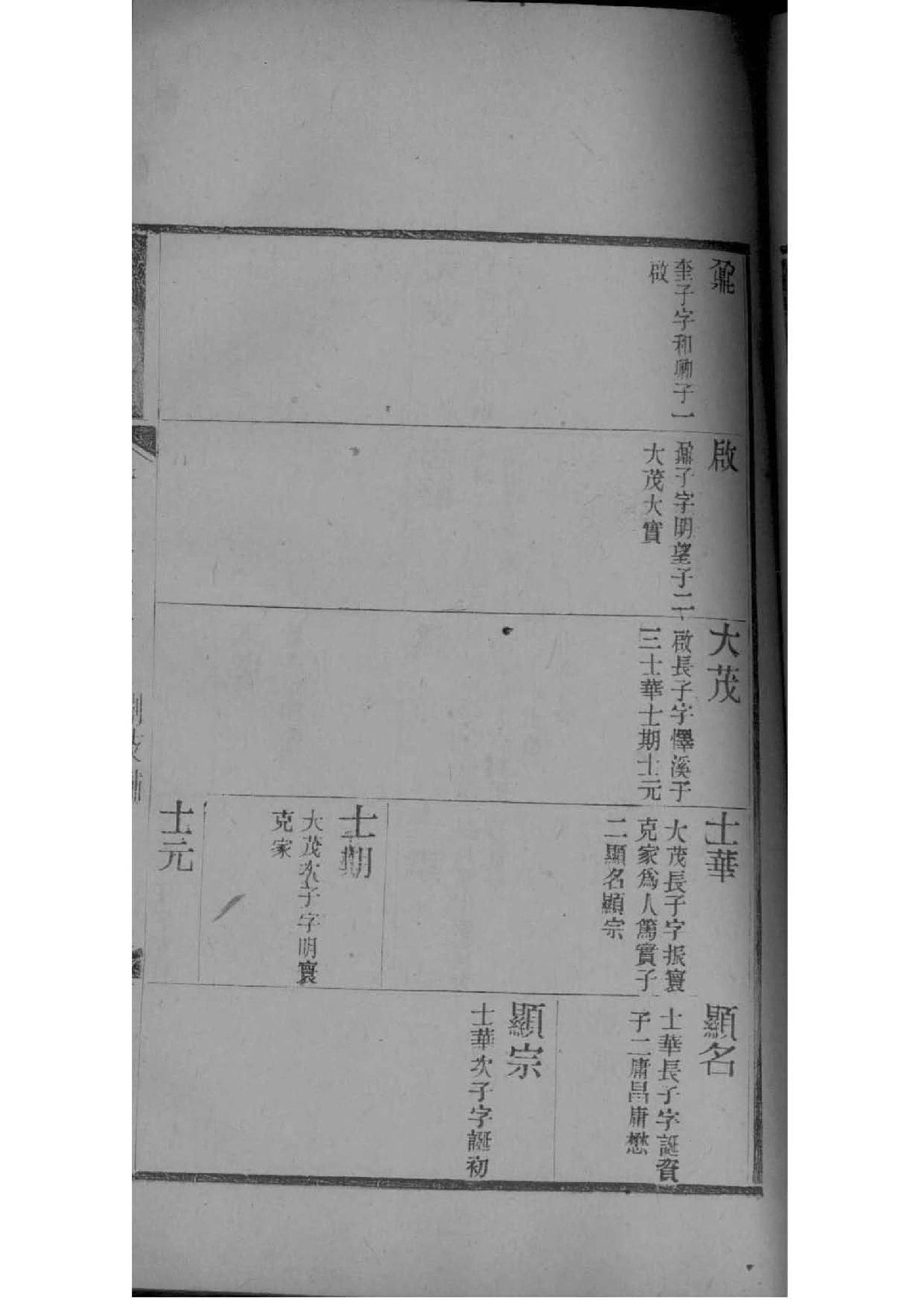 毛家族谱辈分
