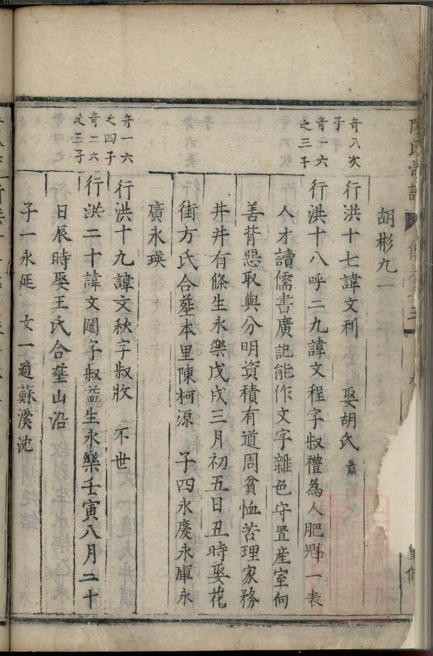 王氏家谱良字辈大全
