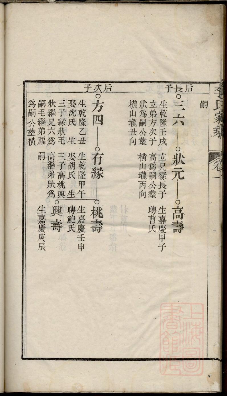 祝氏家谱字辈大全集
