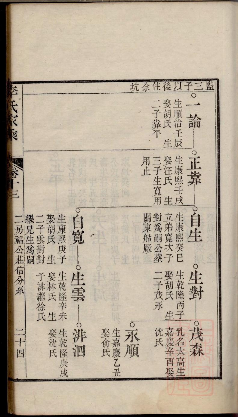 茆氏起源地祖籍哪里