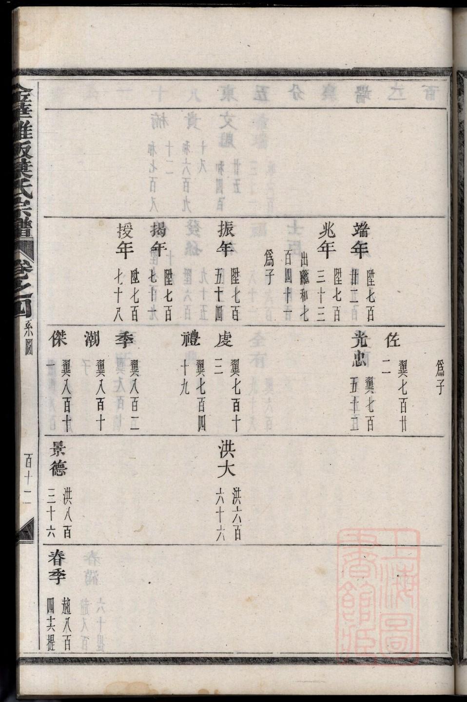 沈氏族谱辈分
