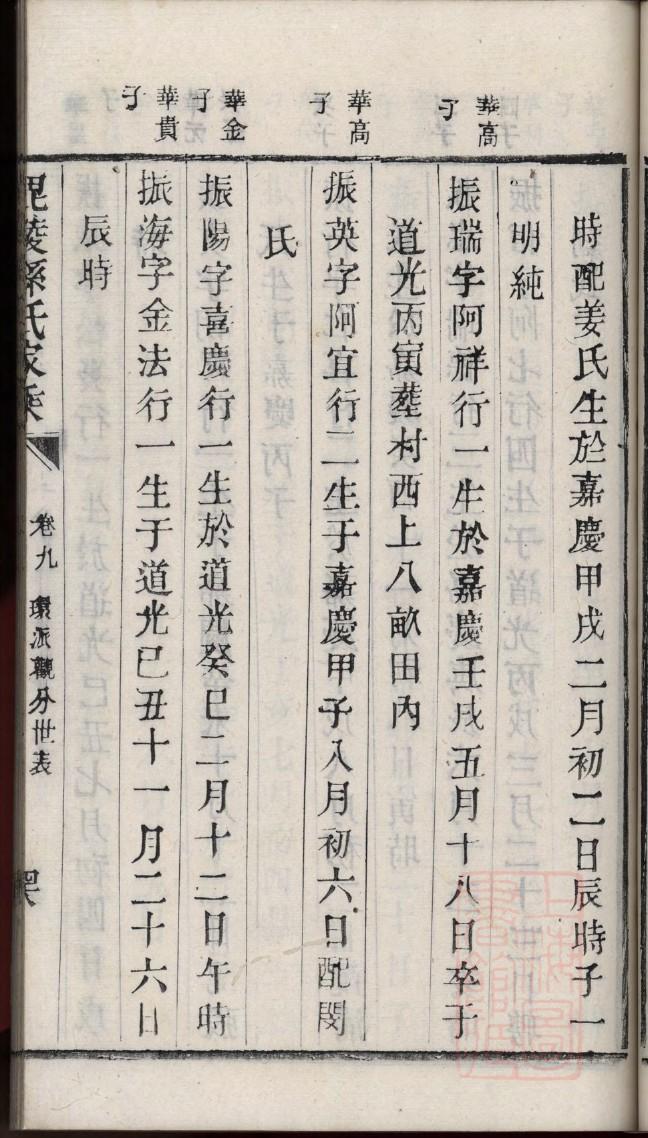 江西曾氏族谱字辈
