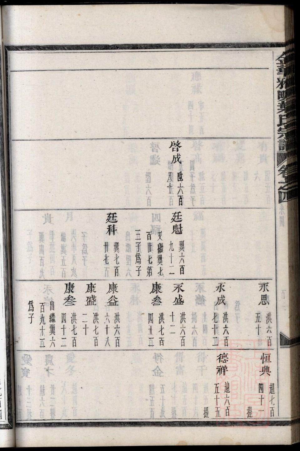 丁氏族谱序