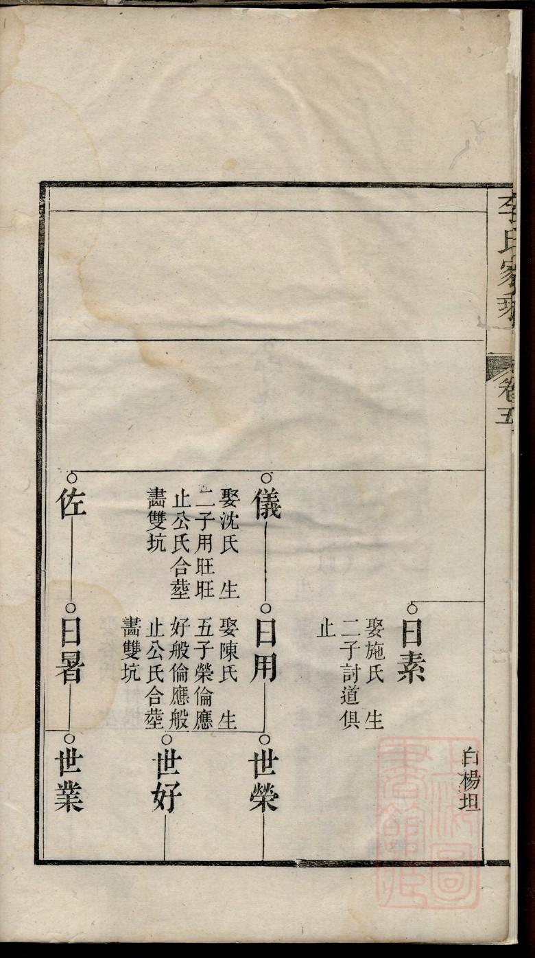 程氏家谱24辈分查询表