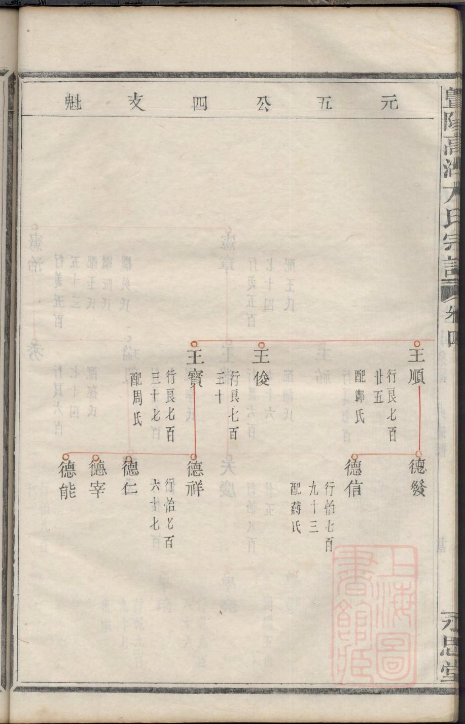 高家家谱名字