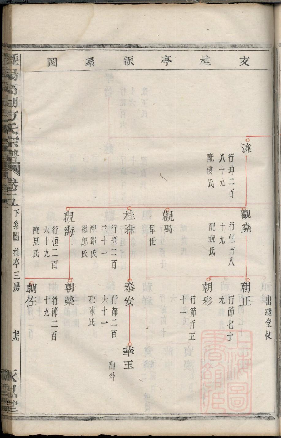粟姓家谱