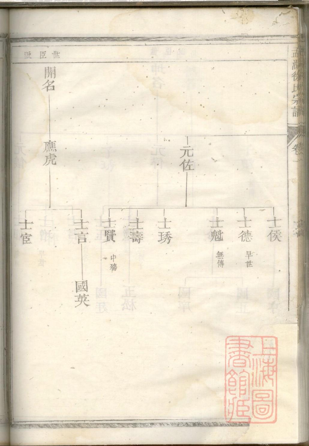 湖北随县王氏家谱