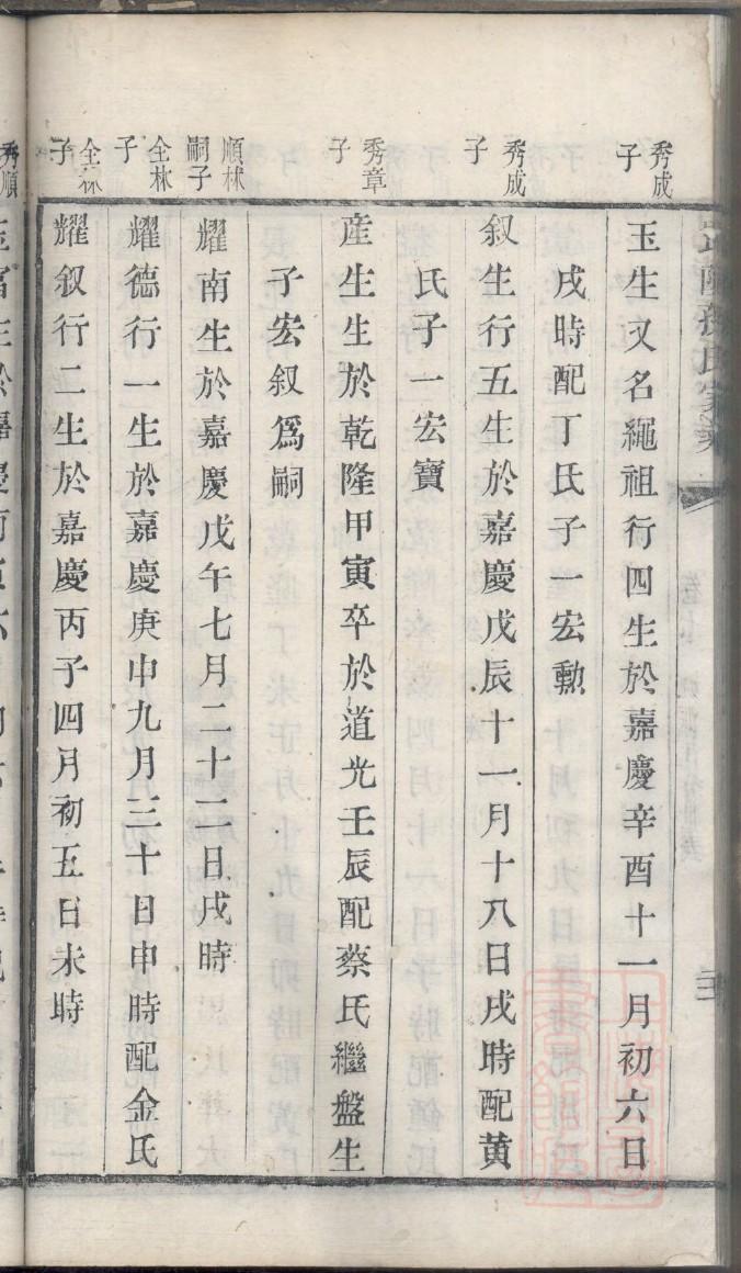 家谱族谱宗谱