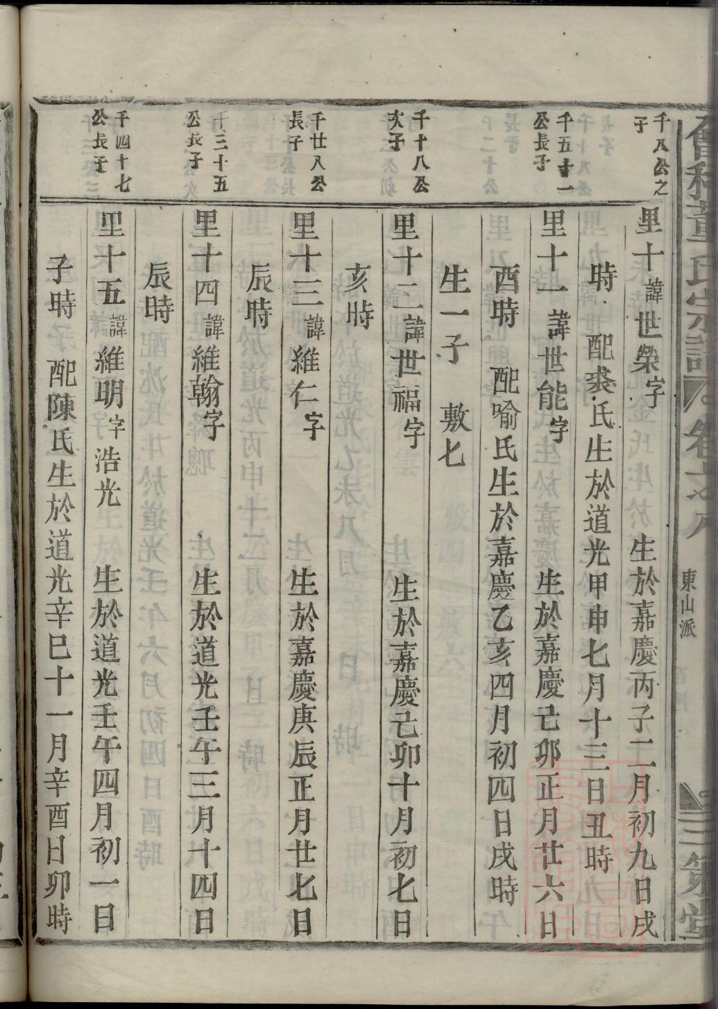 琦氏族谱字辈大全